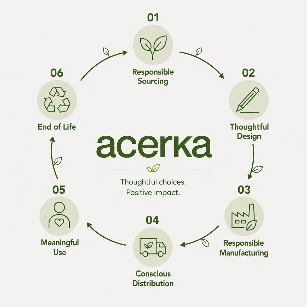 Recycling - acerka